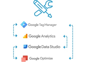 Google Tag + Analytics Config