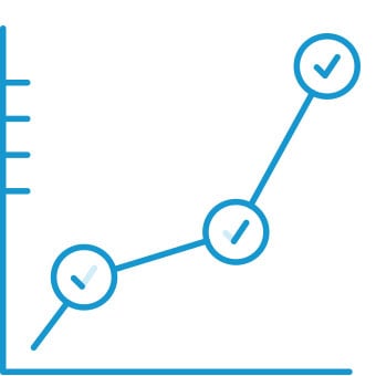 Measured Marketing Lab Step 2 Understand Data Graphic