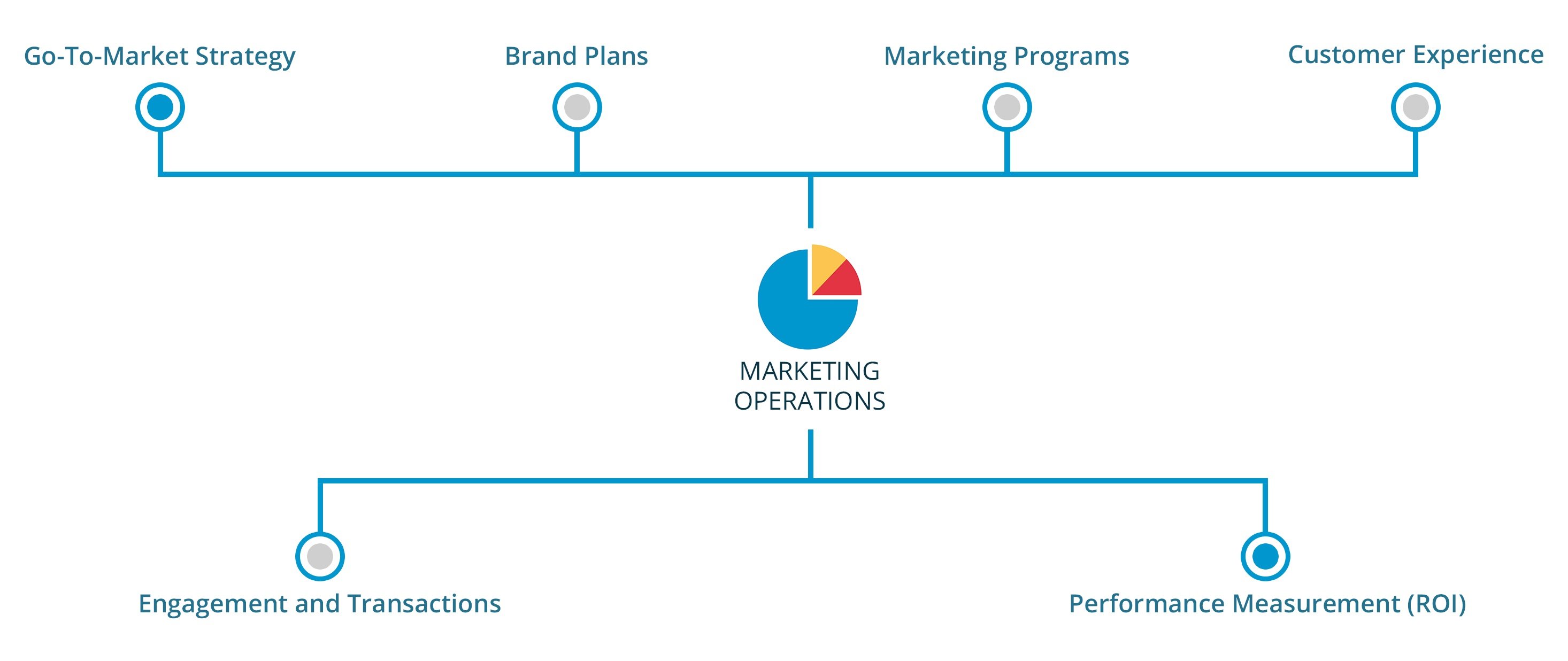 Marketing_Operations_graphic.jpg